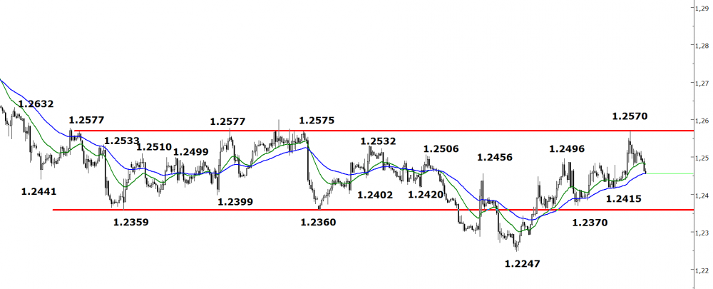 eurusd-17-aralik