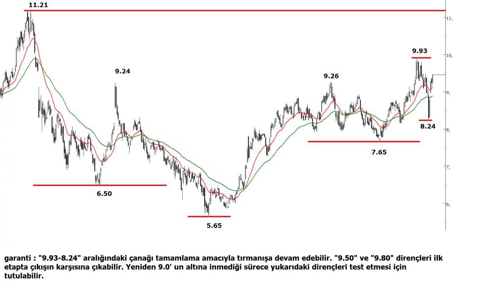 garanti-bankasi