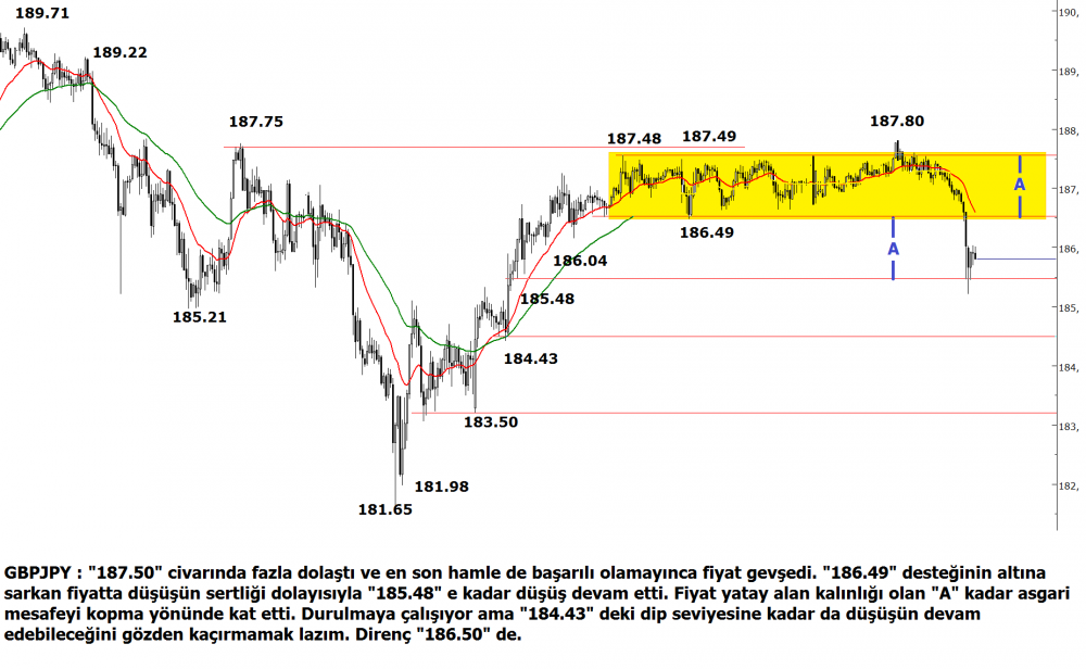 gbpusd30-aralik