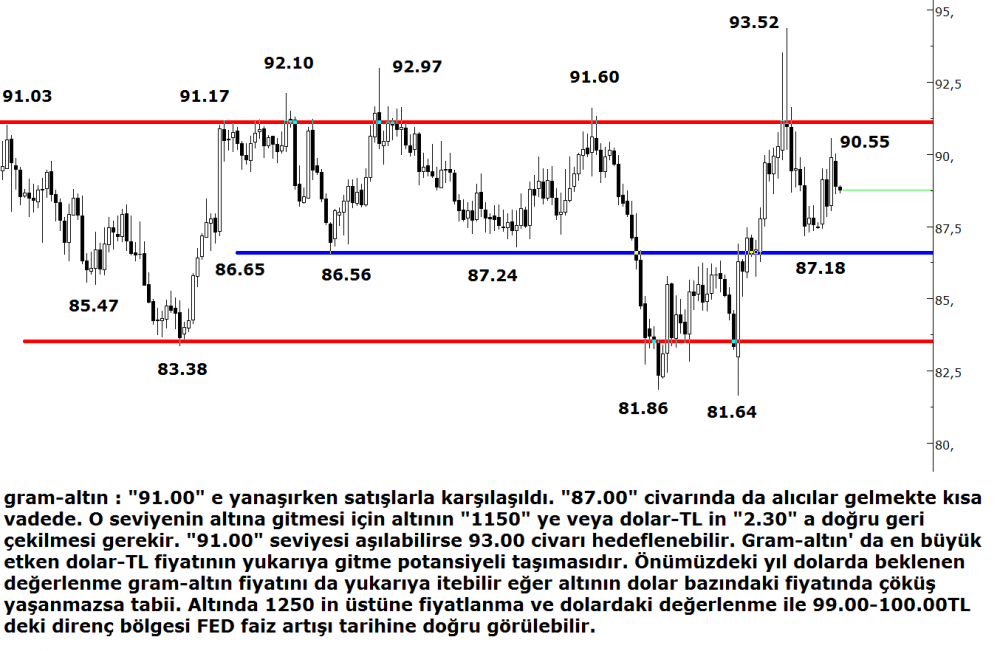 gram-altin-02012015