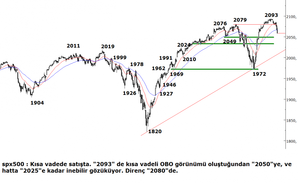 sp500-02012015