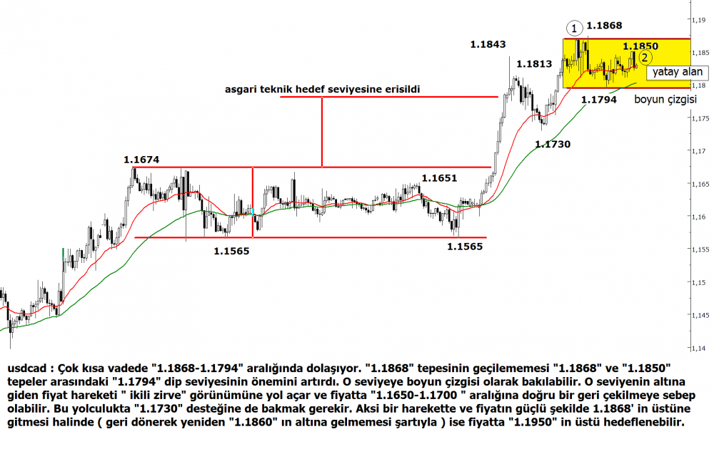 usdcad.9-ocak