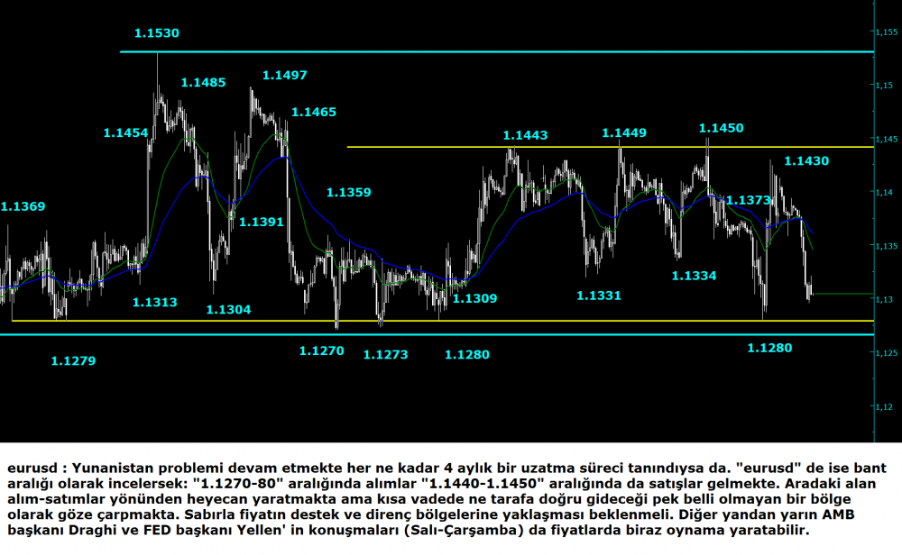 eurusd.23-subat