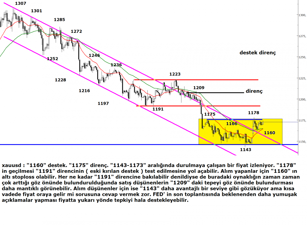 2003altin