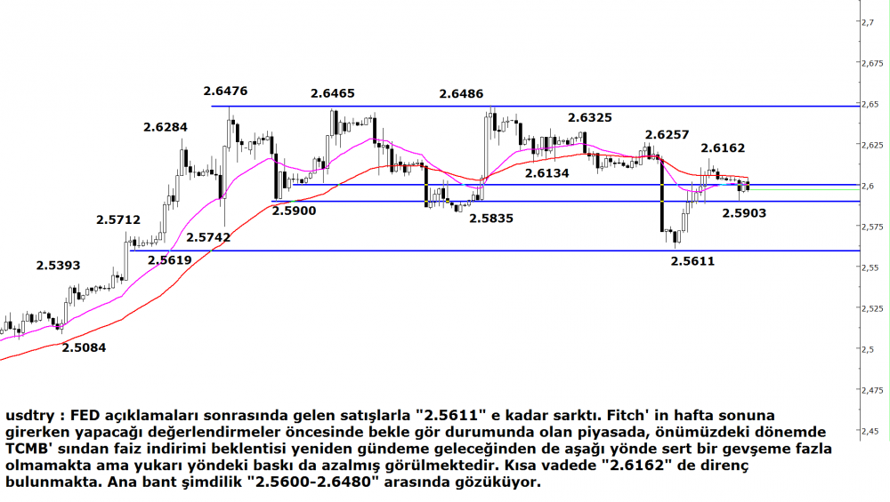 usd(102)