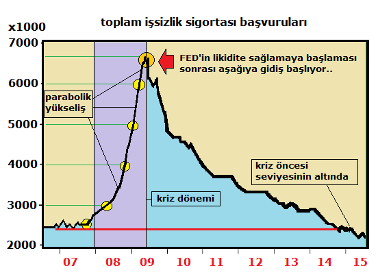 ABD-toplam işsizlik sigortası başvuruları