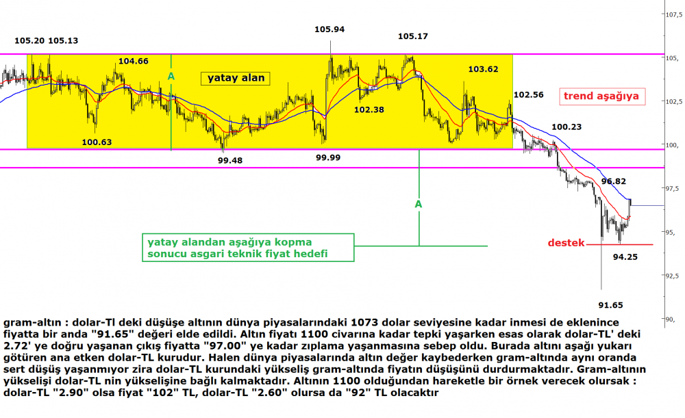 gram-altin(2)