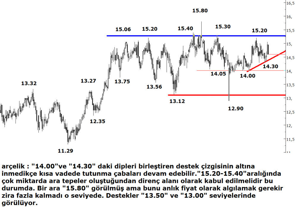 0908arcelik