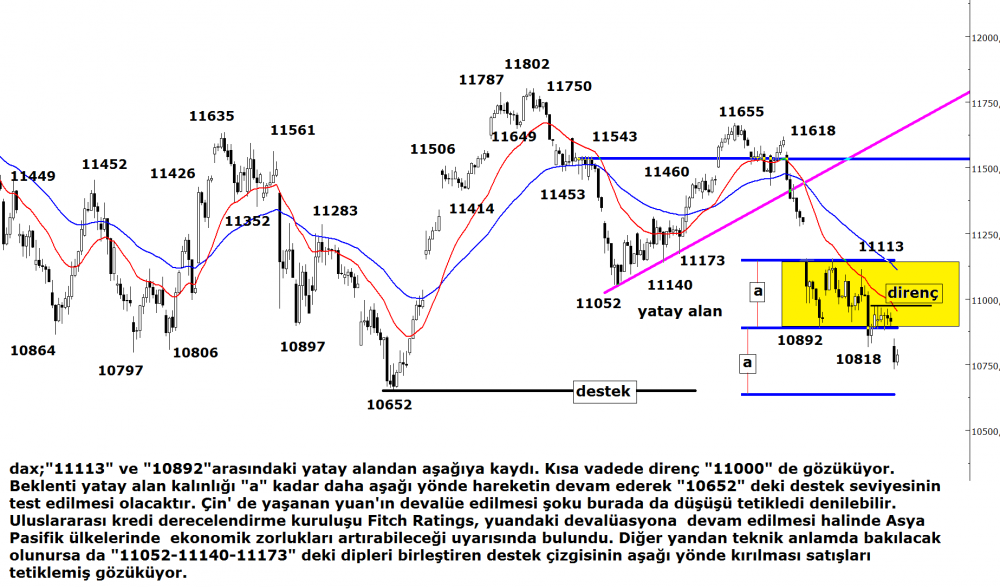 dax-19082015