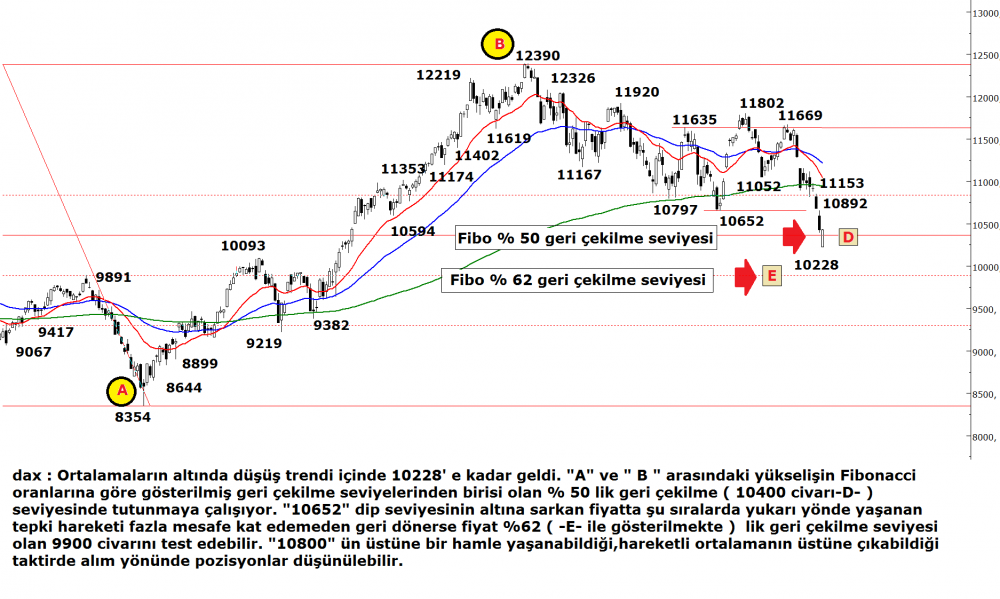 dax-21082015