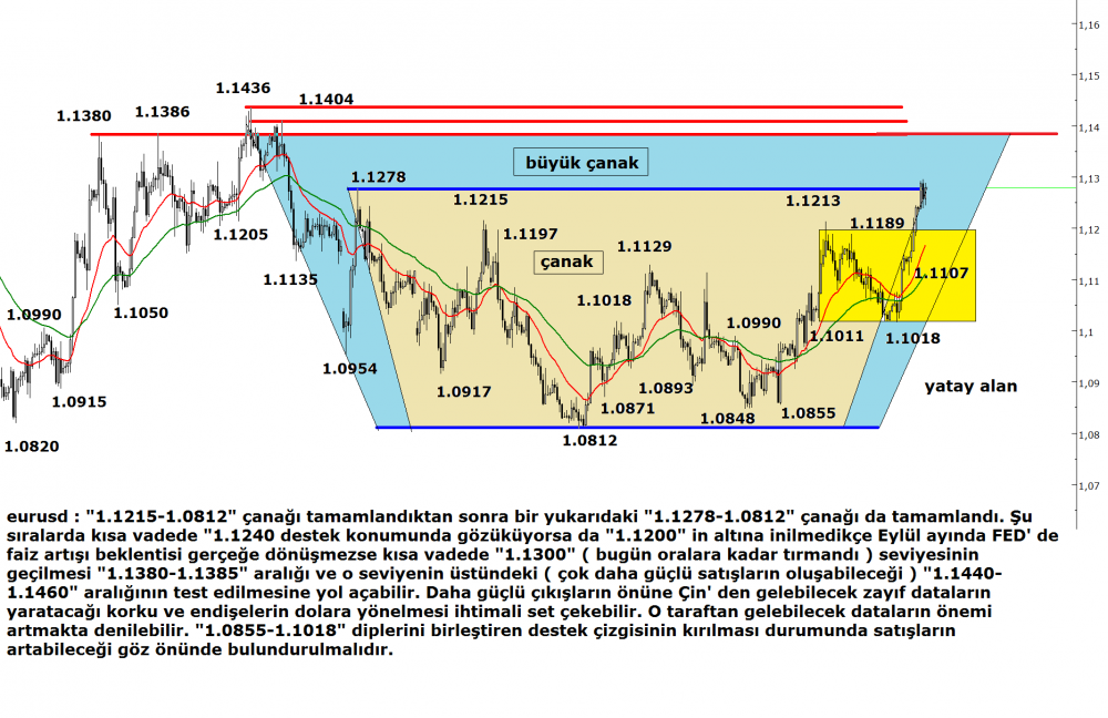 eurusd-21082015