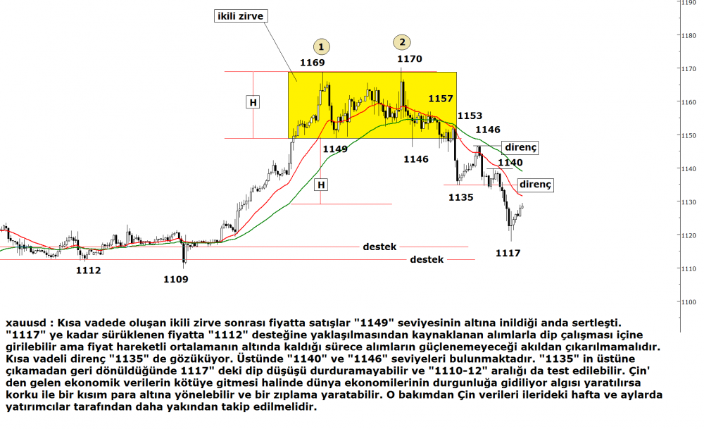 ons-altin-27082015