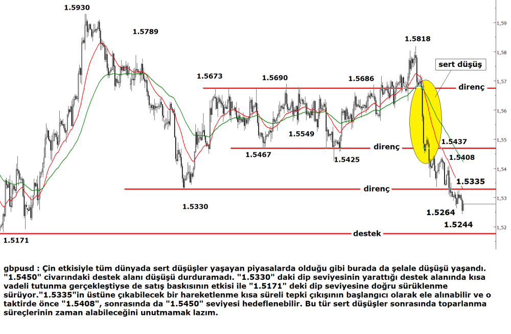 gbp-usd-03092015