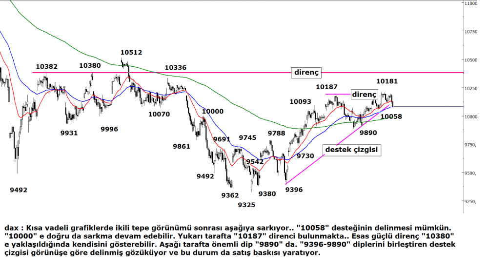 dax-20102015