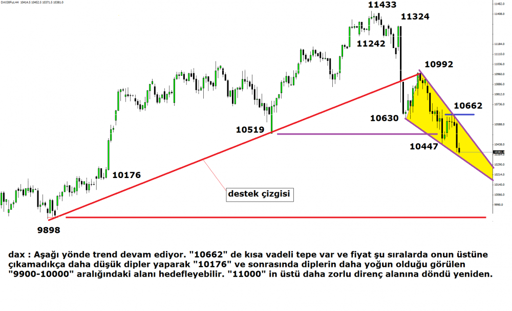dax-11122015