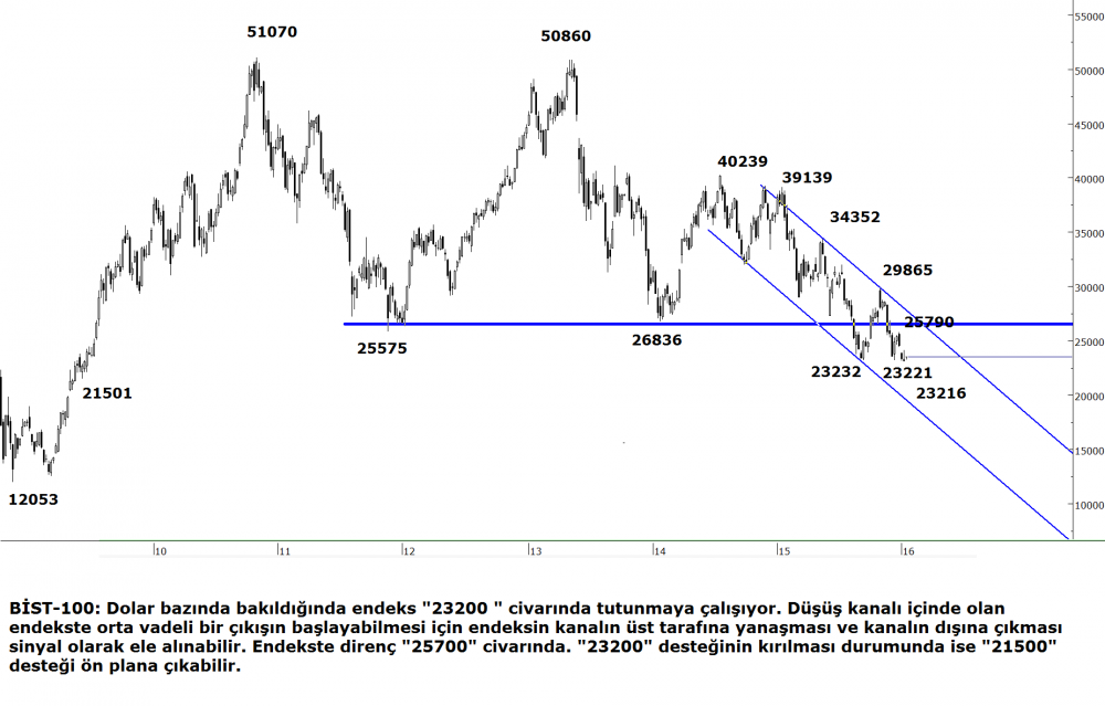 bist-dolar-bazinda-18012016