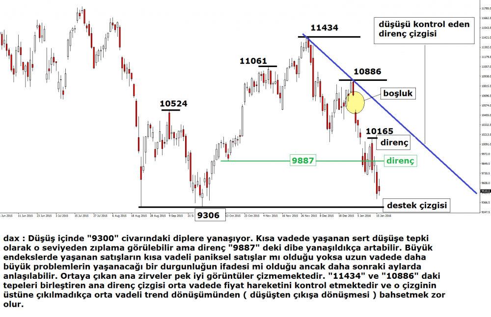 dax-18012016