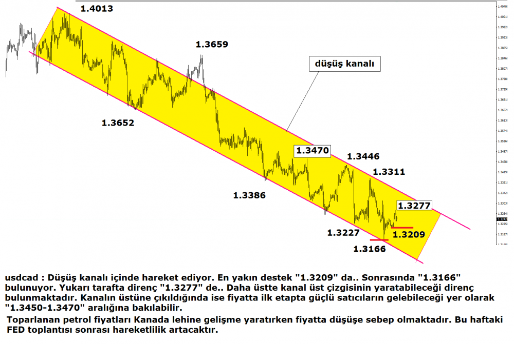 usd-cad-14032016