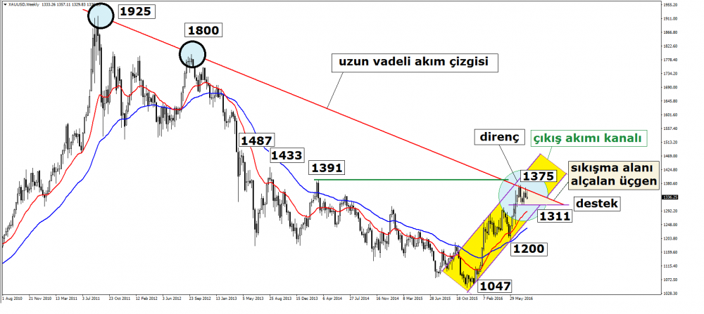 altin_20160815130937