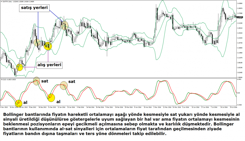 relative-vigor-index-grafik-4