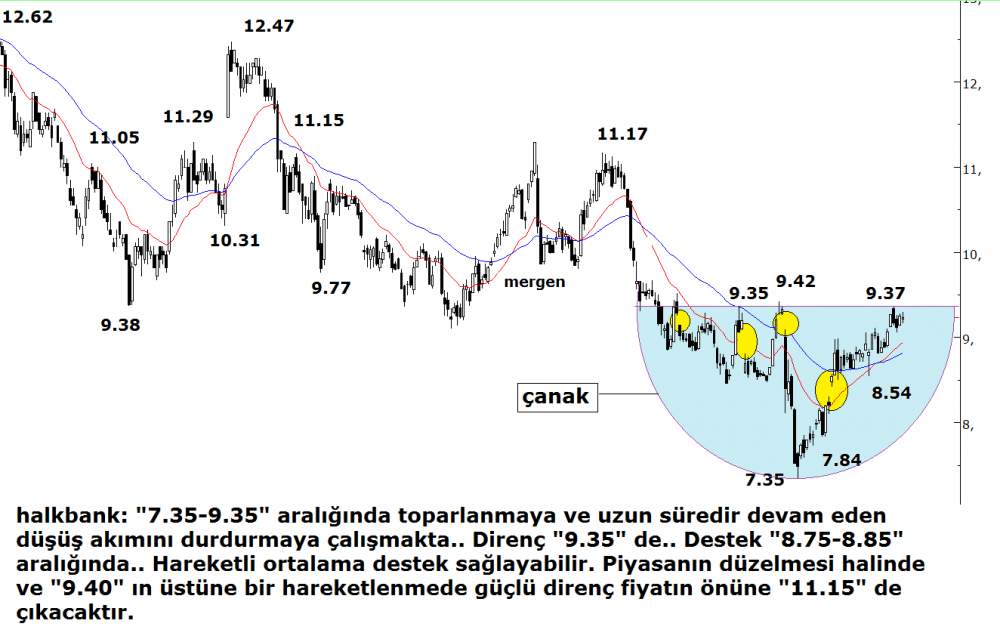 0909halkbank