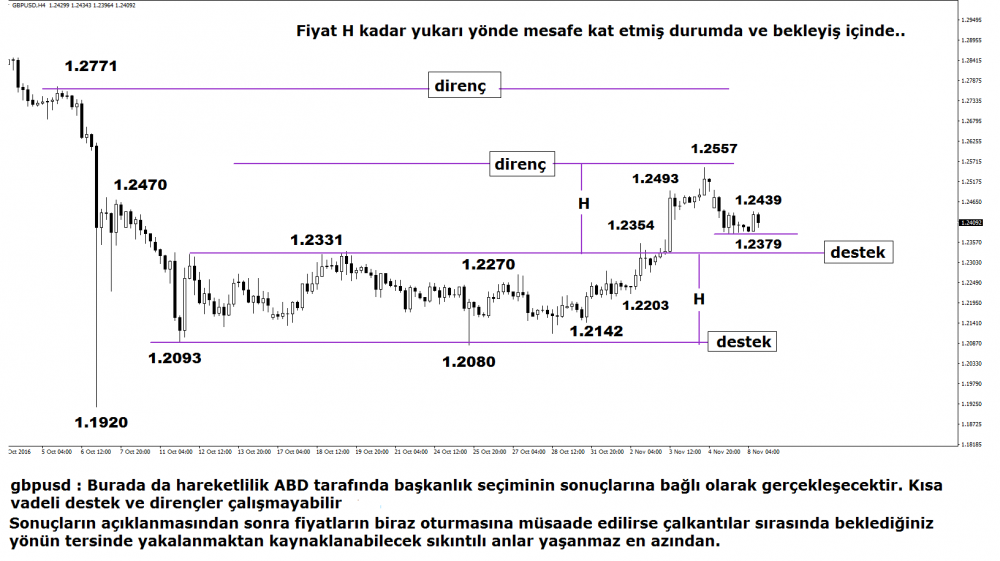 gbpusd_20161108144112