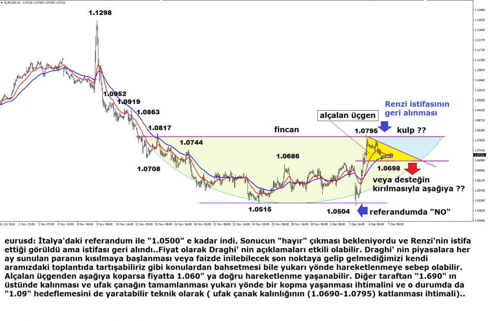 eurusd_20161207